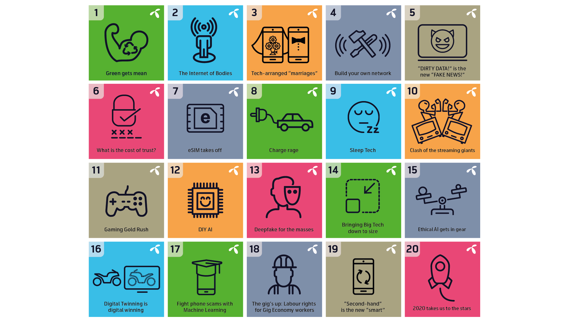 20 Tech trends icons